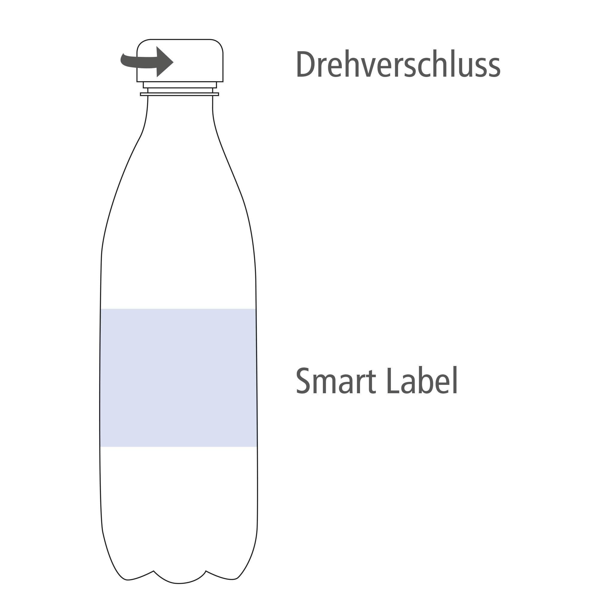 500 ml Tafelwasser, sanft prickelnd (Flasche Budget) - Papieretikett